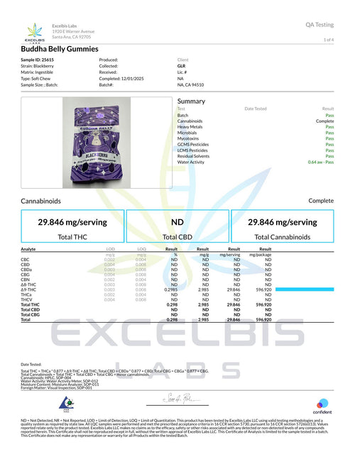 Certificate of Analysis - Buddha Belly Gummy - Blackberry - Excelbis Labs