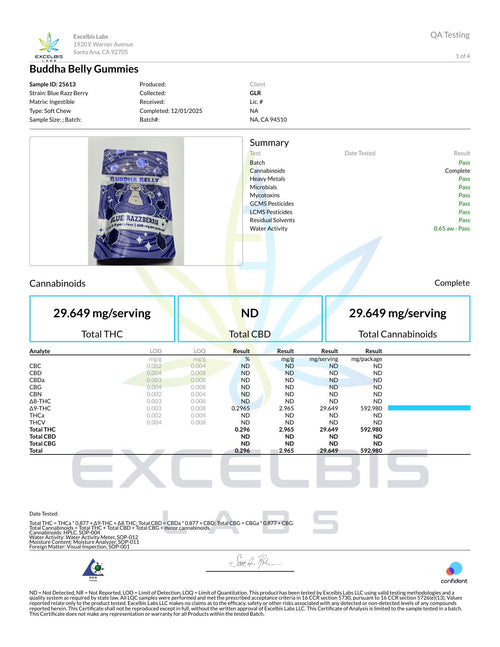 Certificate of Analysis - Buddha Belly Gummy - Blue Raspberry - Excelbis Labs