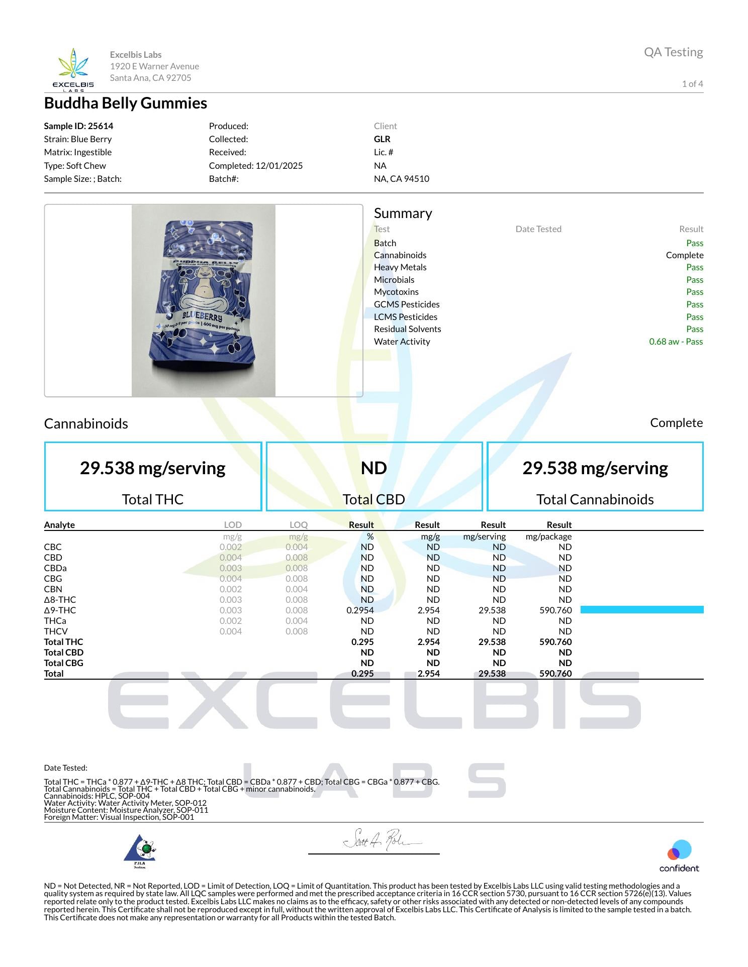 Certificate of Analysis - Buddha Belly Gummy - Blueberry - Excelbis Labs