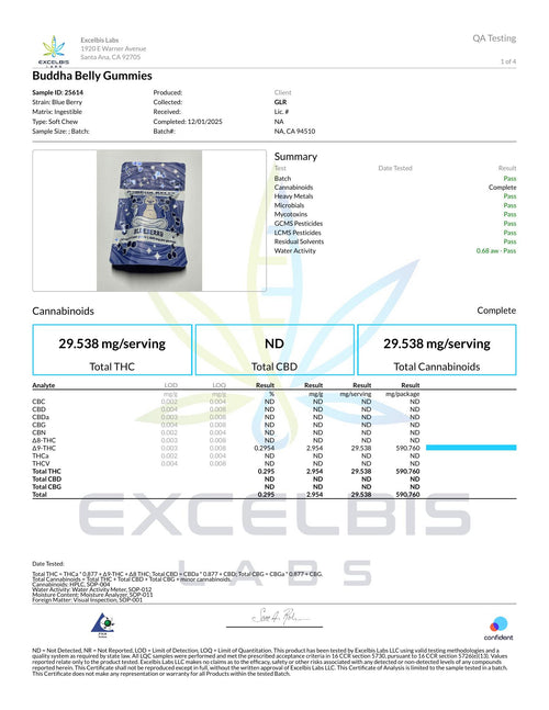 Certificate of Analysis - Buddha Belly Gummy - Blueberry - Excelbis Labs