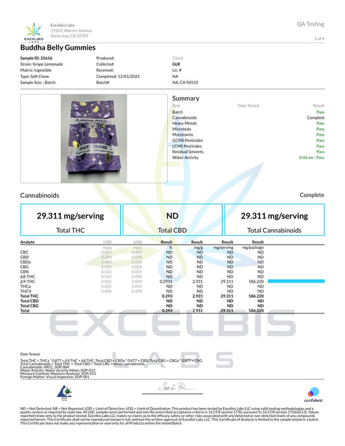 Certificate of Analysis - Buddha Belly Gummy - Grape Lemonade - Excelbis Labs