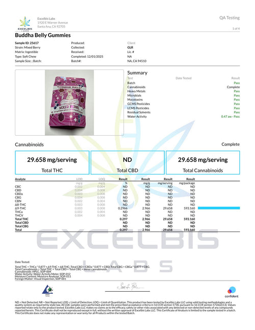 Certificate of Analysis - Buddha Belly Gummy - Mixed Berry - Excelbis Labs