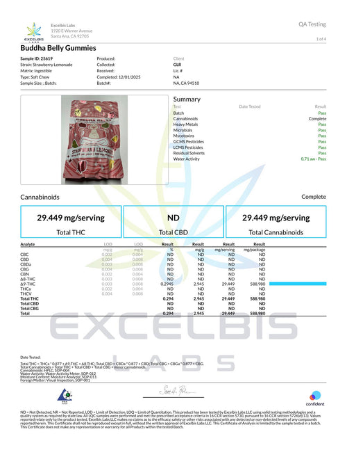 Certificate of Analysis - Buddha Belly Gummy - Strawberry Lemonade - Excelbis Labs