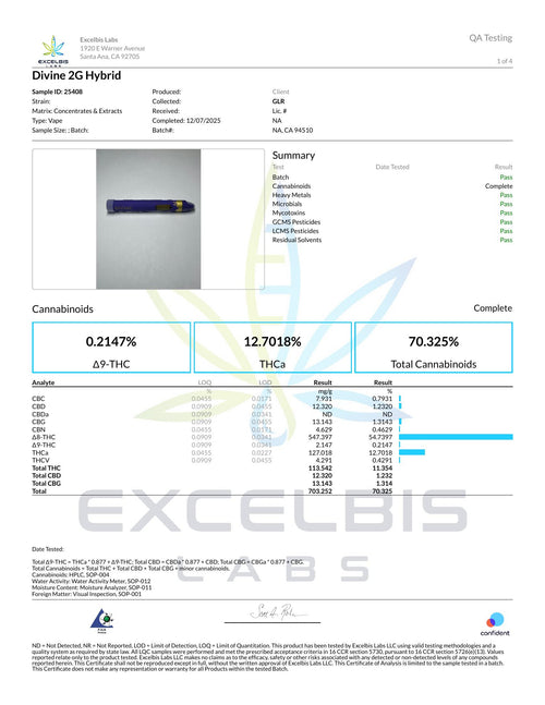 Certificate of Analysis - Divine Disposables 2g - Hybrid - Generic Category COA