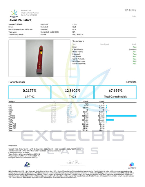 Certificate of Analysis - Divine Disposables 2g - Sativa - Generic Category COA