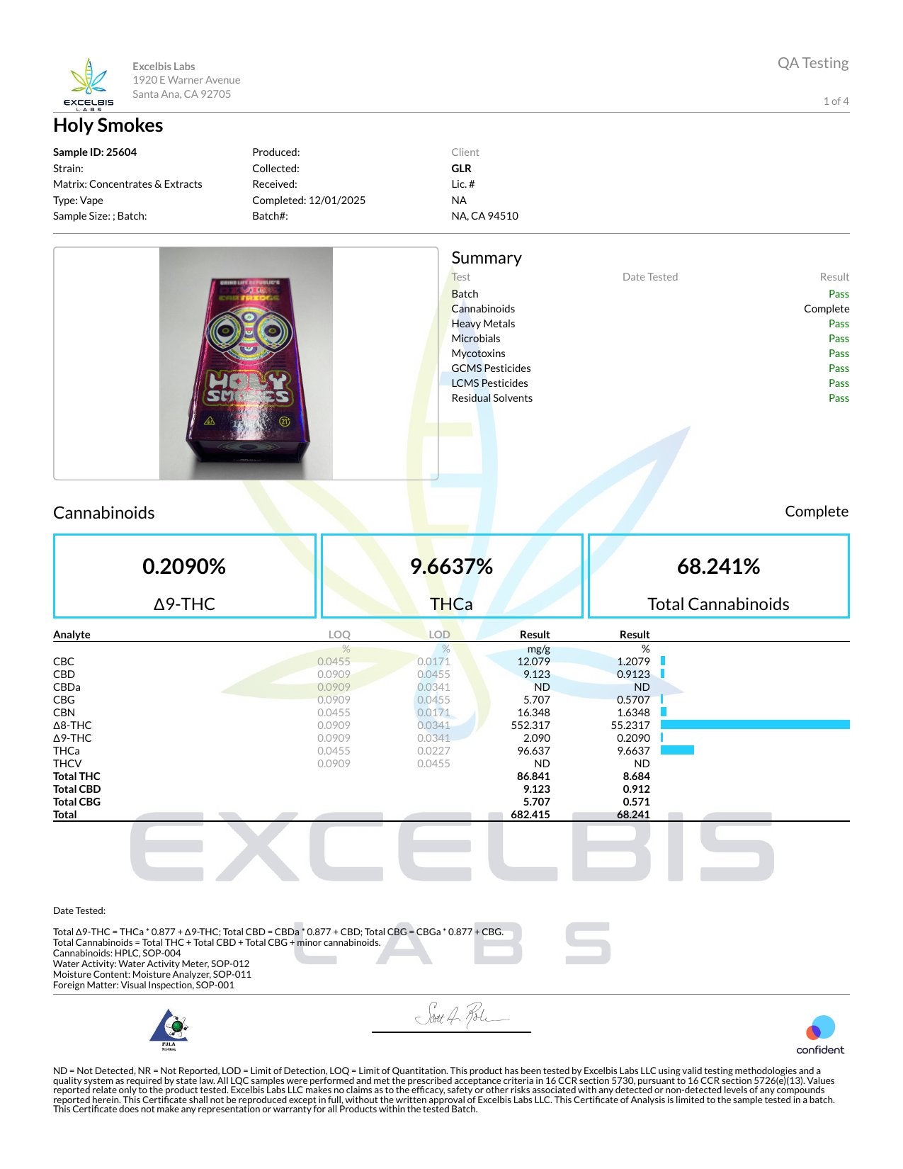 Certificate of Analysis - Holy Smokes Cart - Sample 25604 - Excelbis Labs